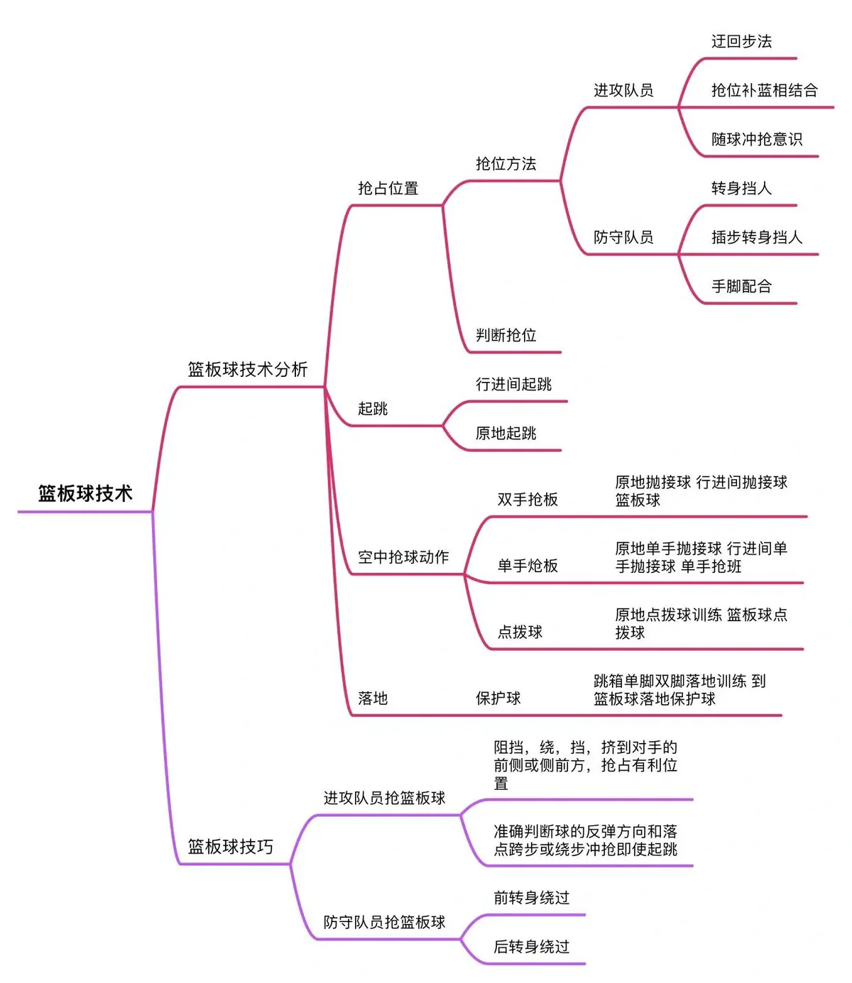 哪里可以找到篮球训练的模范案例_1